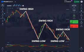 Understanding Pocket Option Withdrawal to Bank A Comprehensive Guide