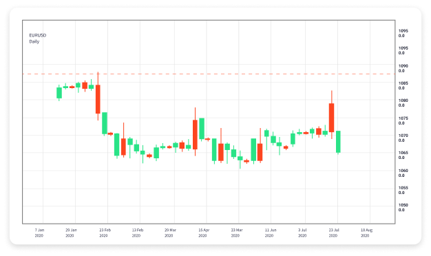Mastering Advanced Forex Trading Techniques 1607902172 Mastering Advanced Forex Trading Techniques 1607902172